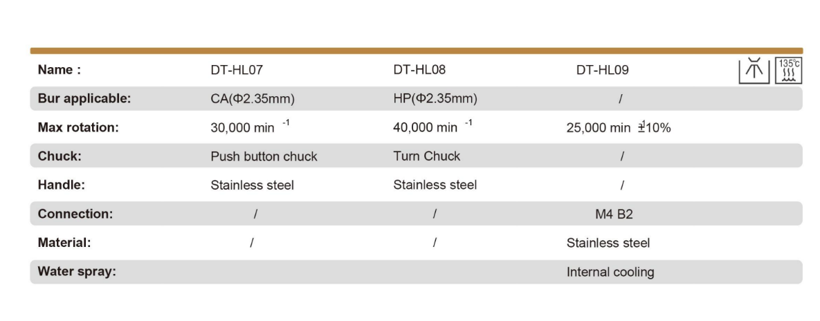 Internal Cooling Low Speed Series(图2) Internal Cooling Low Speed Series(图2)